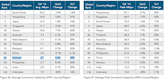 akamai20ranking-2